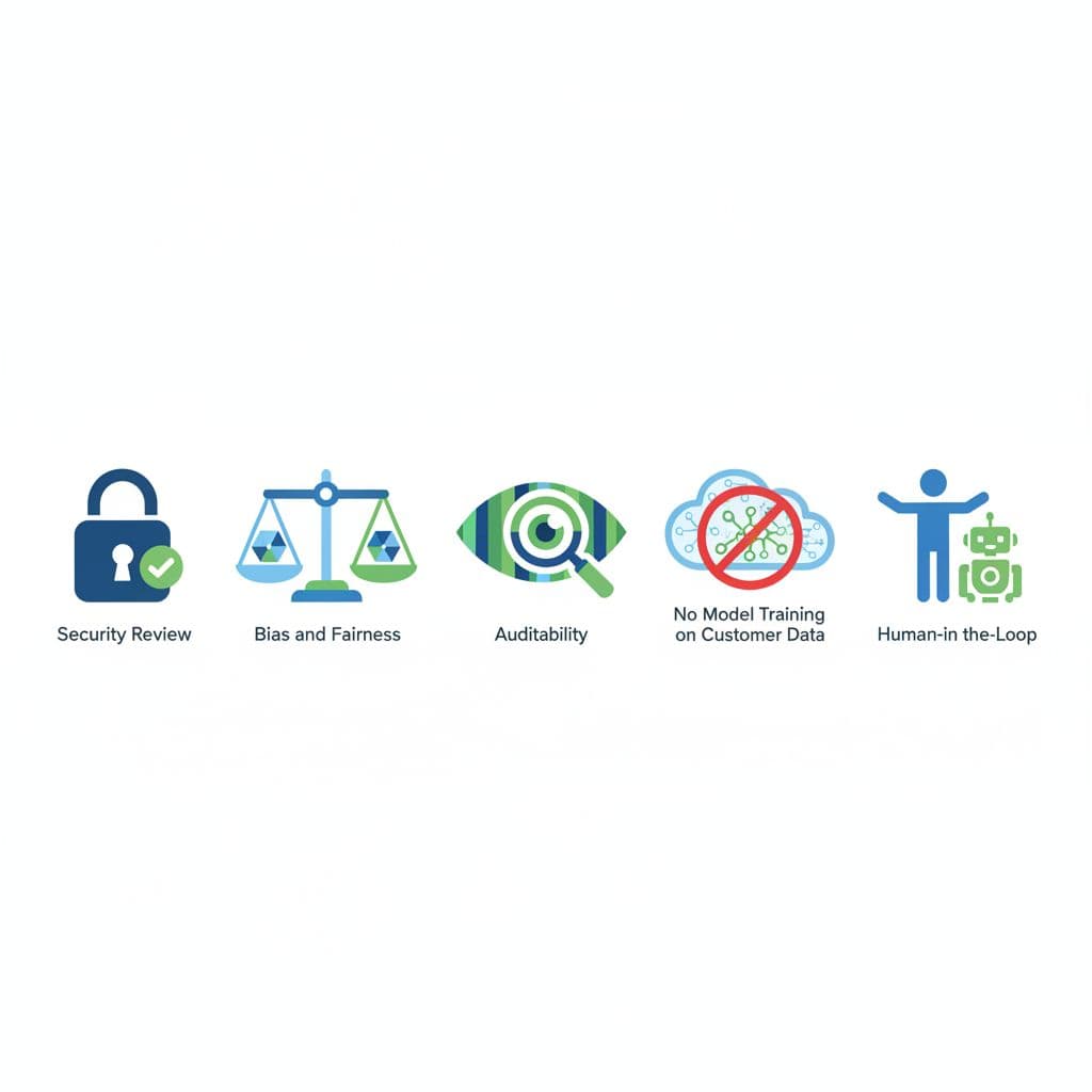 Grid of five illustrative icons for AI vendor checklist: padlock for security, balance scale for bias and fairness, eye for auditability, prohibition over data cloud for no training on customer data, human overseeing AI robot for human-in-the-loop. Modern flat vector style in green and blue on clean white background.